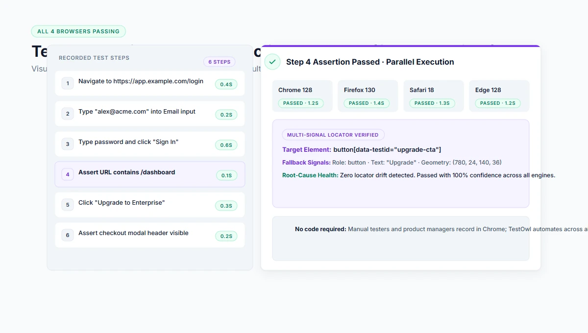 A recorded functional test in TestOwl with its steps and expected results
