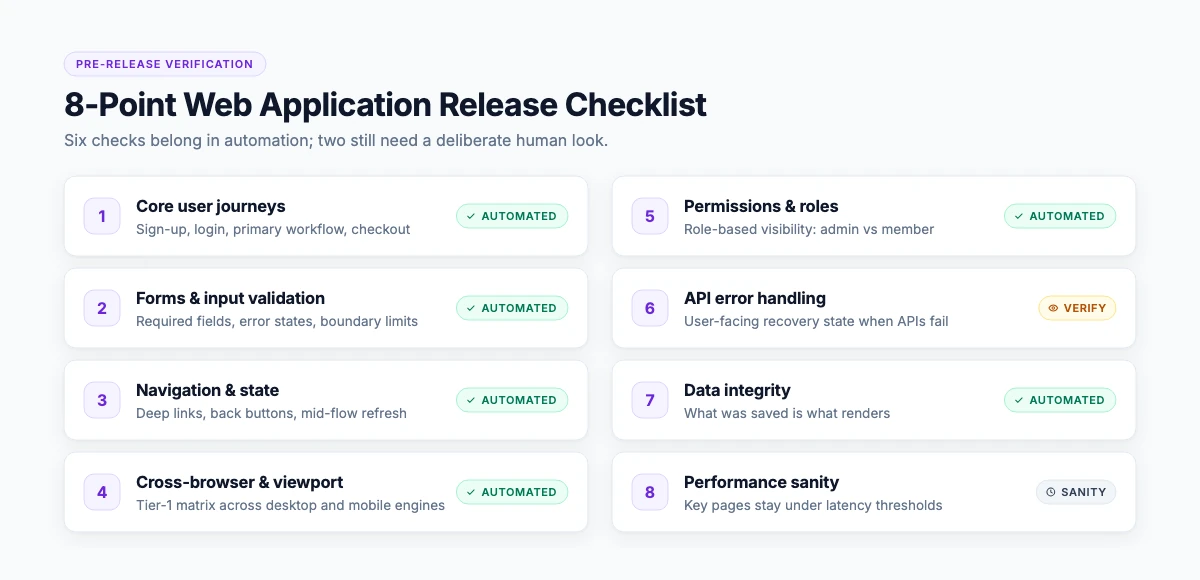 Eight-point web application release testing checklist
